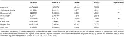 Bovine Tuberculosis: The Emergence of a New Wildlife Maintenance Host in Ireland